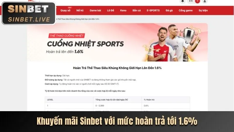 Khuyến mãi hoàn trả nạp đầu shbet80 login